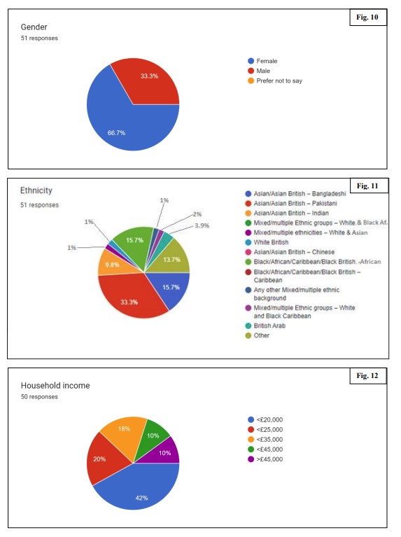 Candidate Summary Report Cover